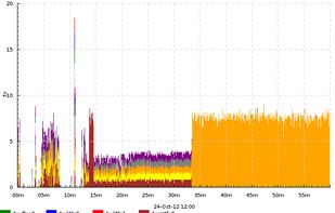 timeplotters screenshot 1