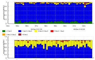timeplotters screenshot 2
