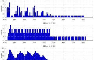 timeplotters screenshot 3