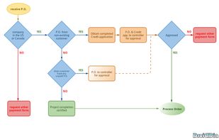 DroidDia screenshot 1