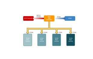 DroidDia screenshot 2