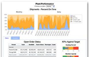 Dashboard -  Manufacturing