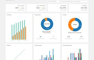 ANALYTICS
EarlyParrot comes equipped with it’s own tracking and analytics. EarlyParrot can track, unique visitors, new referrals, shares on Facebook, Twitter, LinkedIn (and all other major social media), referrals and much more.