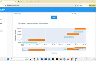Gantt chart