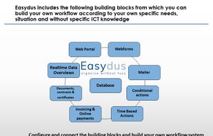 Easydus screenshot 1