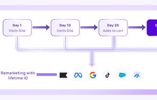 Collect first party data with the help of server-side tracking