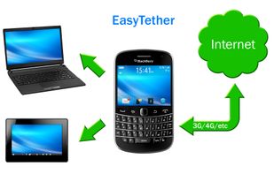 EasyTether screenshot 1