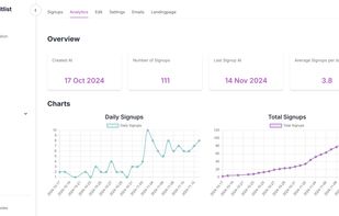EasyWaitlist Analytics