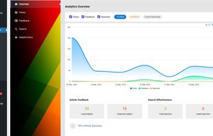 EazyDocs In-built Analytics & Monitoring Tool