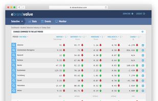 eBrandValue screenshot 1