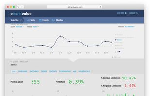 eBrandValue screenshot 2