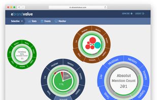 eBrandValue screenshot 1