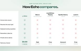 Echo for Mac screenshot 2