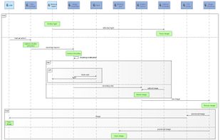 Eclipse Capella screenshot 2