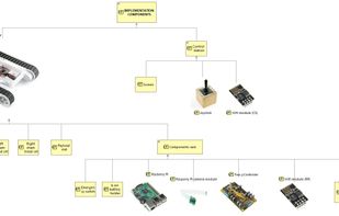 Eclipse Capella screenshot 3