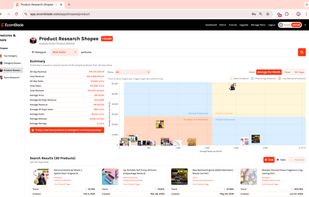 Data Visualization for "Perfume" Keyword of Indonesian Market