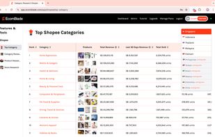 Top Categories Country Selection