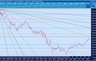 Market Analyst screenshot 1