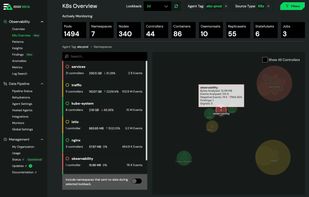 Automate toil away from monitoring