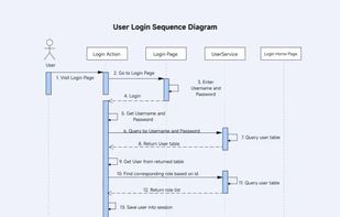 Wondershare EdrawMax screenshot 3