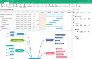 MindMaster Gantt Chart Mode