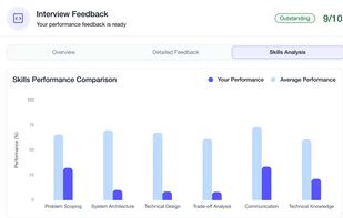 Educative screenshot 1