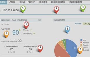 Point any area on screen and share feedback