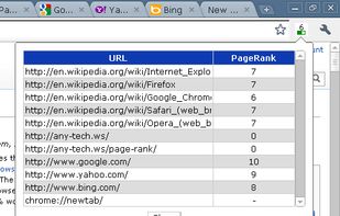PageRank for Google Chrome