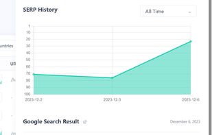 Visualize the serp results