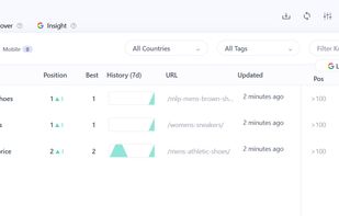 Easily track your keyword positions over time