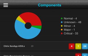 eG Enterprise screenshot 1