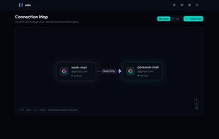 Syncs visualization
