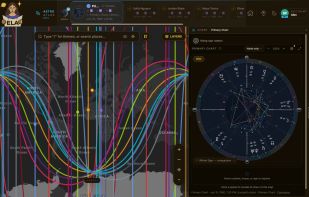 Interactive charts and bodygraph.