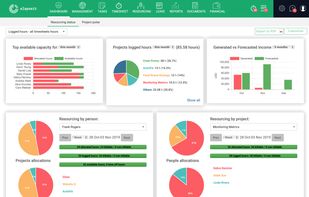 Resourcing dashboard
