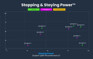 Stopping & Staying Power - Chart