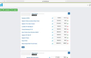 Get the latest competitor(s) pricing alerts in a simple layout for better understanding of trends and strategies of your competitors.