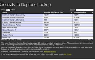 Elite Ownage's Sensitivity Calculator screenshot 3