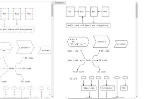 Elm bot lines screenshot 1