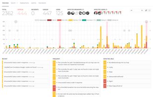 elmah.io screenshot 1