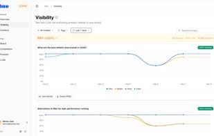 AI Visibility tracking