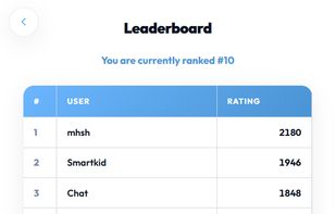 Global leaderboard displaying user rankings based on rating.