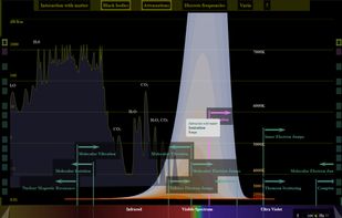 EM Spectrum Visualizer screenshot 1