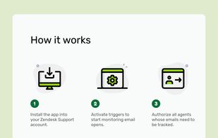 Email tracking- How it works