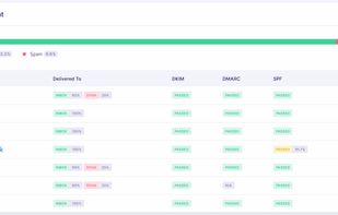 Email Deliverability Tool: detailed insights