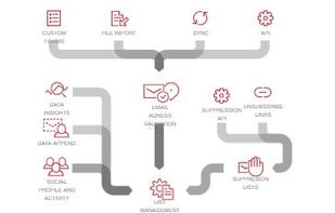 EmailOversight screenshot 1