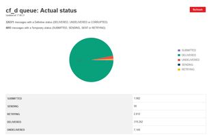 EmailSuccess screenshot 1