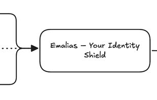 Emalias.app screenshot 2