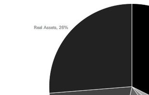 Ember Charts screenshot 2