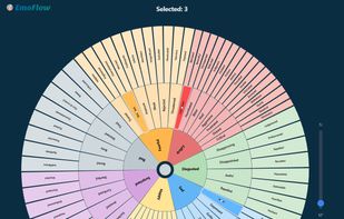 The 130-emotion wheel - multi-select with intensity, far more precise than a basic mood tracker or 6-8 word wheel.