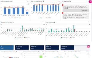 Emojot AOI - Analytics & Operations Intelligence (AOI) 
